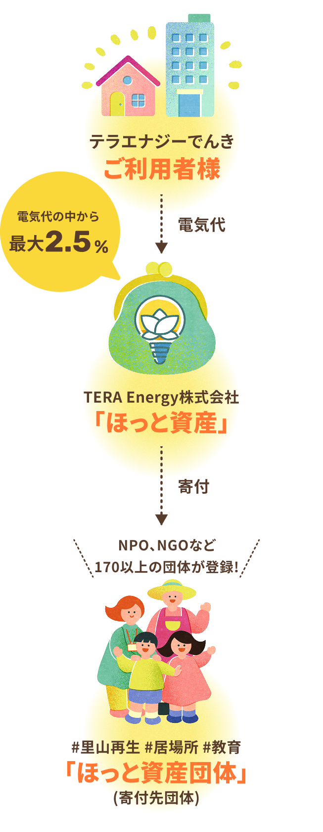 top_works_arrow absolute z-2